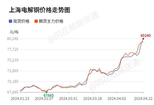 铜、金等金属价格持续上涨将推高PC等电子产品价格 人工智能 铜、金等金属价格持续上涨将推高PC等电子产品价格 铜、金等金属价格持续上涨将推高PC等电子产品价格 人工智能