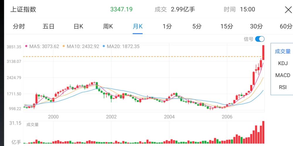 上证电子指数报3865.87点前十大年夜权重包含寒武纪等 智能家居 上证电子指数报3865.87点前十大年夜权重包含寒武纪等 上证电子指数报3865.87点前十大年夜权重包含寒武纪等 智能家居