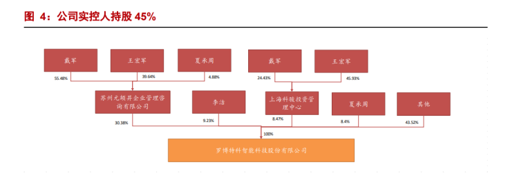 光伏、半导体领域双轮驱动罗博特科:三大年夜核心竞争优势助力成长 智能科技 光伏、半导体领域双轮驱动罗博特科:三大年夜核心竞争优势助力成长 光伏、半导体领域双轮驱动罗博特科:三大年夜核心竞争优势助力成长 智能科技