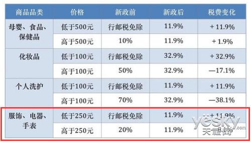 分享家电进口要收哪些税? 智能科技 分享家电进口要收哪些税? 分享家电进口要收哪些税? 智能科技