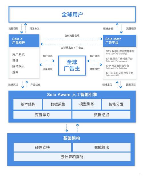 小企业/个体创业者若何用 AI 低成本做出海营业 互联通信 小企业/个体创业者若何用 AI 低成本做出海营业 小企业/个体创业者若何用 AI 低成本做出海营业 互联通信