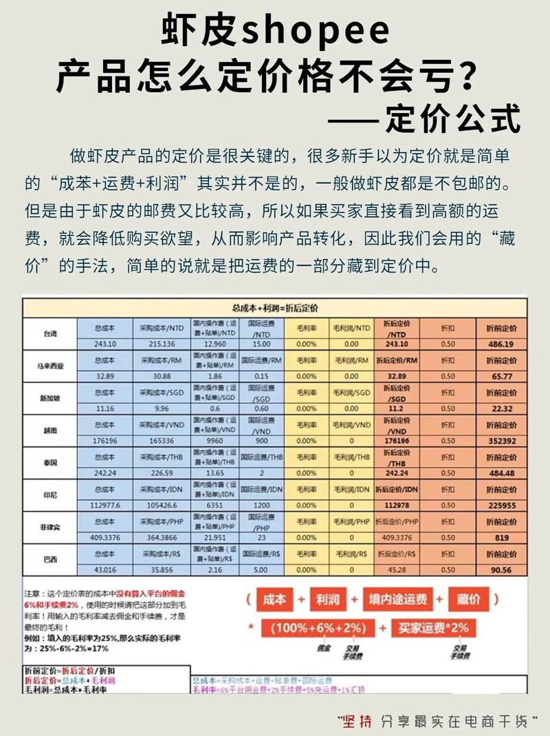 跨境电商必看!定价策略指南若何为你的产品定价? 智能家居 跨境电商必看!定价策略指南若何为你的产品定价? 跨境电商必看!定价策略指南若何为你的产品定价? 智能家居