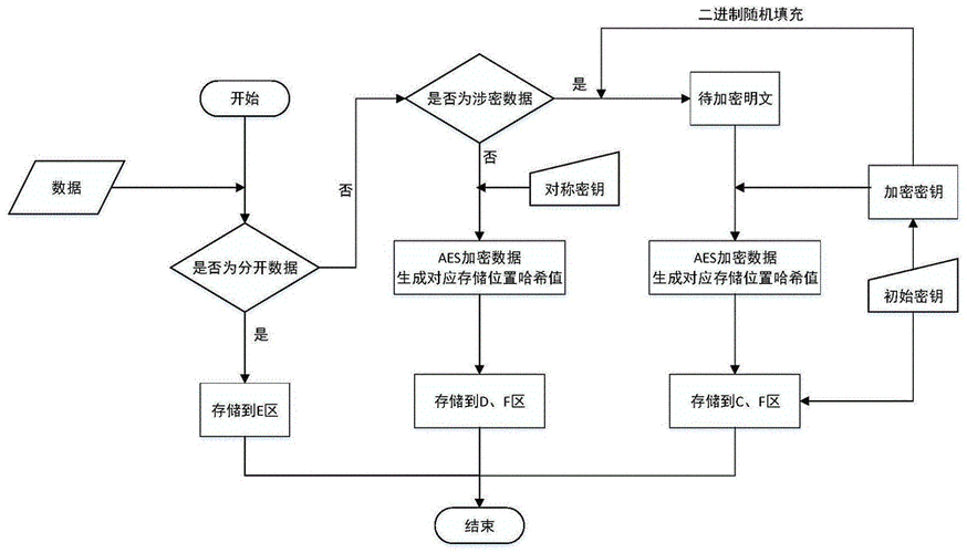 销毁处理废旧的电子产品的流程和方法 智能科技 销毁处理废旧的电子产品的流程和方法 销毁处理废旧的电子产品的流程和方法 智能科技