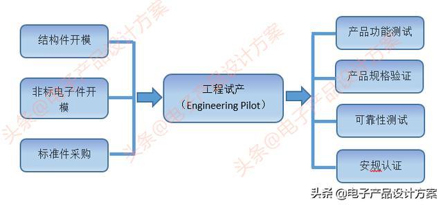 电子产品研发及分娩导入流程,工程师、产品经理、老板都要看 人工智能 电子产品研发及分娩导入流程,工程师、产品经理、老板都要看 电子产品研发及分娩导入流程,工程师、产品经理、老板都要看 人工智能