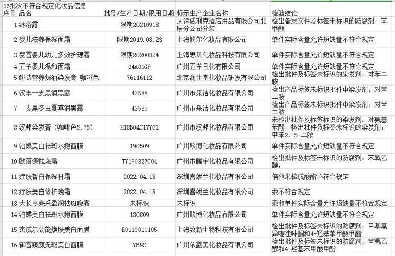 36批次化妆品不合格涉多个热门品牌 互联通信 36批次化妆品不合格涉多个热门品牌 36批次化妆品不合格涉多个热门品牌 互联通信