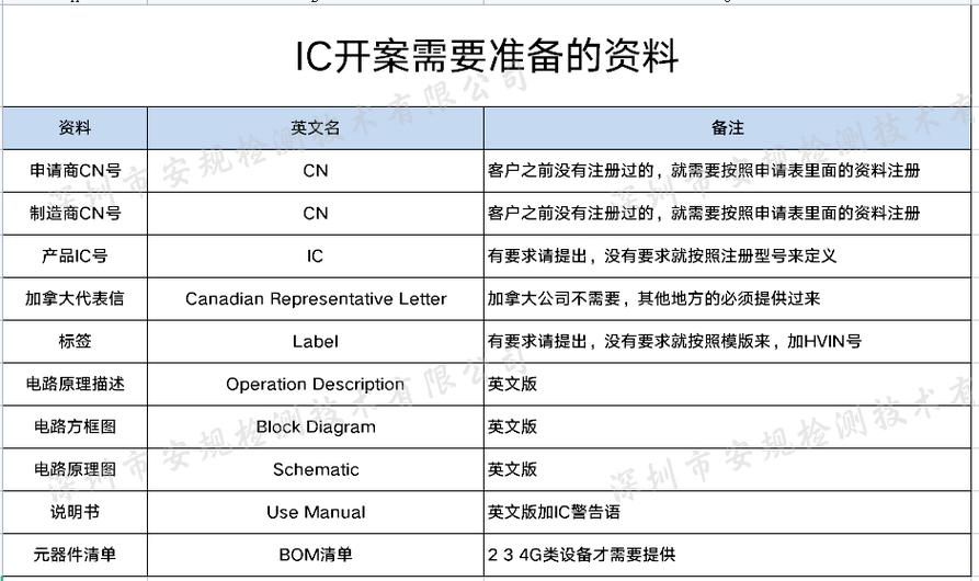 电子产品加拿大年夜IC认证(ISED)指南 智能科技 电子产品加拿大年夜IC认证(ISED)指南 电子产品加拿大年夜IC认证(ISED)指南 智能科技