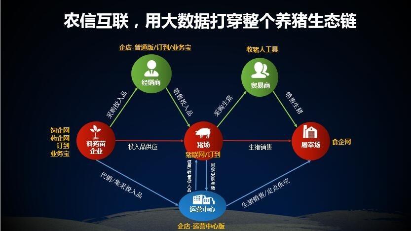 猪联网3.0智能商业时代的聪慧养猪新倾向 互联通信 猪联网3.0智能商业时代的聪慧养猪新倾向 猪联网3.0智能商业时代的聪慧养猪新倾向 互联通信