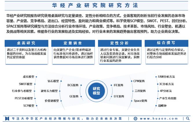 2024全球可吸入的药物市场投资建议研究申报-路亿市场策略 人工智能 2024全球可吸入的药物市场投资建议研究申报-路亿市场策略 2024全球可吸入的药物市场投资建议研究申报-路亿市场策略 人工智能