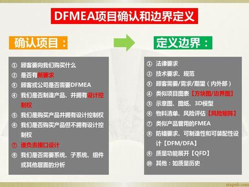 一文快速搞懂FMEA 智能家居 一文快速搞懂FMEA 一文快速搞懂FMEA 智能家居