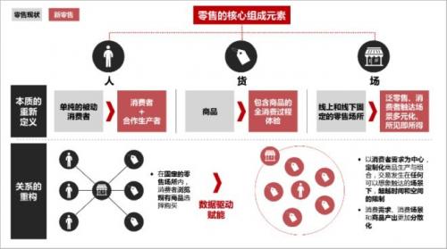 “新型电商”模式到底能给消费者带来若干实惠 智能科技 “新型电商”模式到底能给消费者带来若干实惠 “新型电商”模式到底能给消费者带来若干实惠 智能科技
