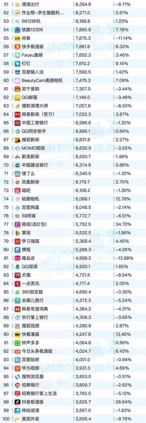 常用APP排名你的手机里都有哪些? 人工智能 常用APP排名你的手机里都有哪些? 常用APP排名你的手机里都有哪些? 人工智能