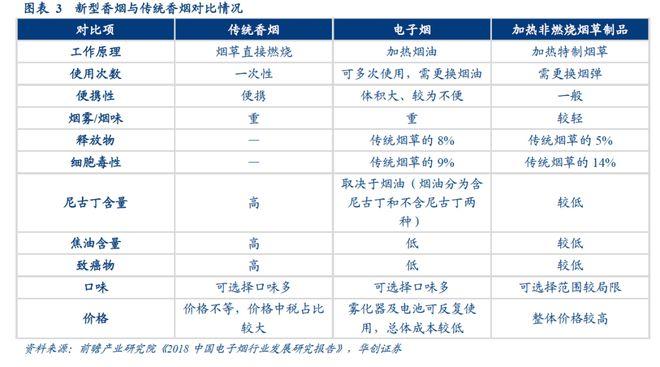 中国电子烟出口延续向好国际烟草龙头2H瞻望乐不雅观 互联通信 中国电子烟出口延续向好国际烟草龙头2H瞻望乐不雅观 中国电子烟出口延续向好国际烟草龙头2H瞻望乐不雅观 互联通信