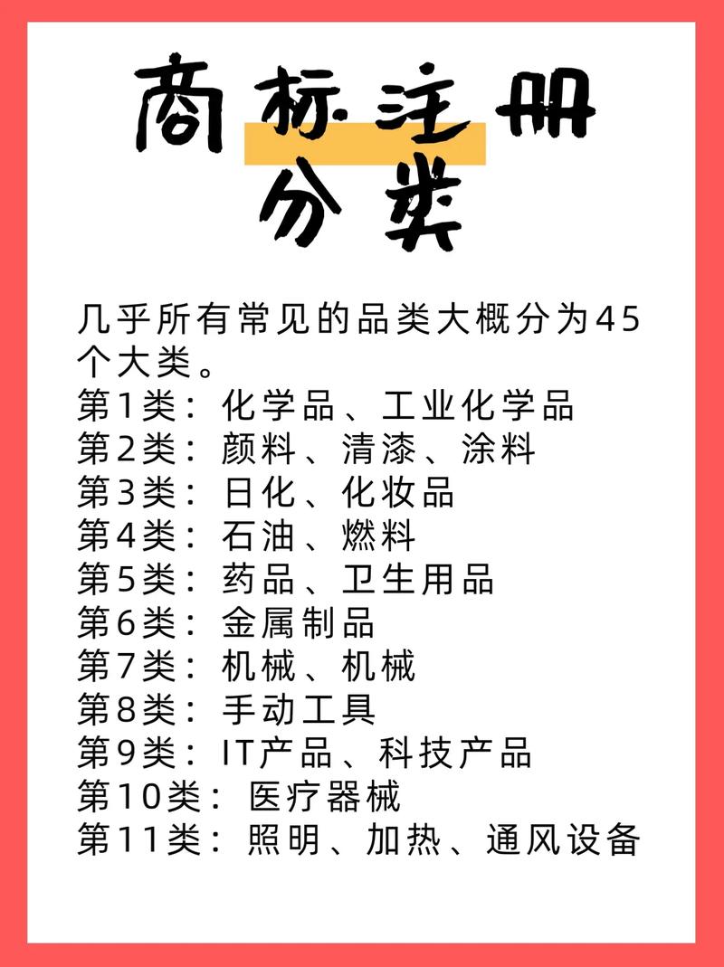 电子行业商标注册类别参考 人工智能 电子行业商标注册类别参考 电子行业商标注册类别参考 人工智能