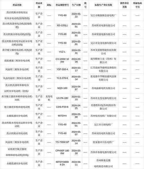 江苏省泰州市公布2023年移动电源(充电宝)产品质量市级监督抽查结果 互联通信 江苏省泰州市公布2023年移动电源(充电宝)产品质量市级监督抽查结果 江苏省泰州市公布2023年移动电源(充电宝)产品质量市级监督抽查结果 互联通信