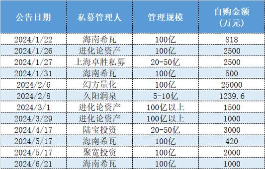 运营成本越来越高大年夜V携产品加盟百亿私募海南希瓦 智能科技 运营成本越来越高大年夜V携产品加盟百亿私募海南希瓦 运营成本越来越高大年夜V携产品加盟百亿私募海南希瓦 智能科技
