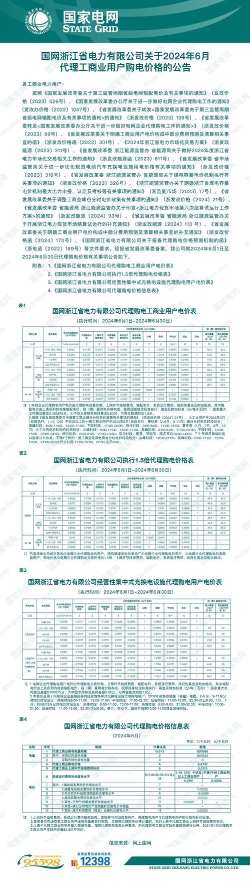 浙江省电力零售套餐指南(2024年版) 互联通信 浙江省电力零售套餐指南(2024年版) 浙江省电力零售套餐指南(2024年版) 互联通信