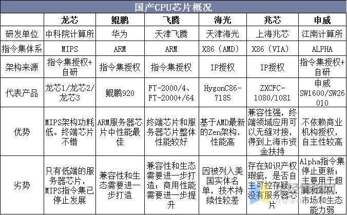 细数那些你不知道的国产芯片品牌“中国芯”梦还有多远? 互联通信 细数那些你不知道的国产芯片品牌“中国芯”梦还有多远? 细数那些你不知道的国产芯片品牌“中国芯”梦还有多远? 互联通信