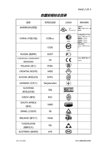 标识标牌的各个国家相关标准 互联通信 标识标牌的各个国家相关标准 标识标牌的各个国家相关标准 互联通信