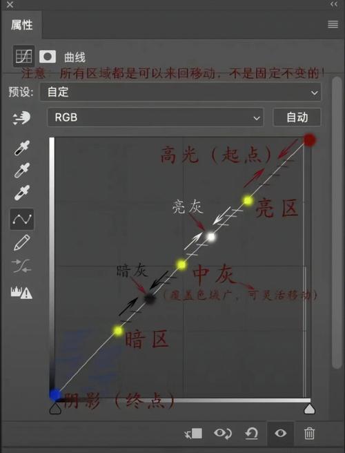 在PS里首次考试测验用LOG模式调色实现照片的片子级影调 智能家居 在PS里首次考试测验用LOG模式调色实现照片的片子级影调 在PS里首次考试测验用LOG模式调色实现照片的片子级影调 智能家居