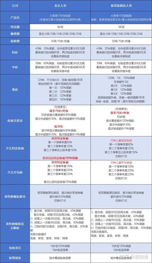 价格更低的少儿重疾又上新!大年夜黄蜂10号旗舰版大年夜测评 人工智能 价格更低的少儿重疾又上新!大年夜黄蜂10号旗舰版大年夜测评 价格更低的少儿重疾又上新!大年夜黄蜂10号旗舰版大年夜测评 人工智能