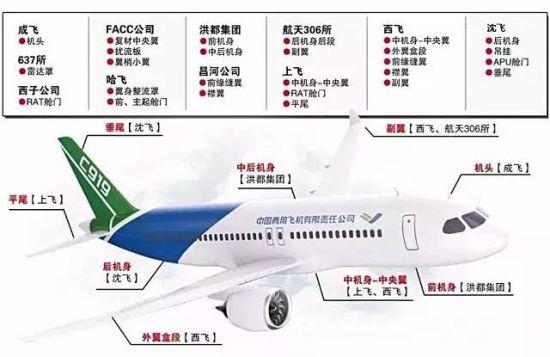 国产首款大年夜飞机有望进入放量期 关注国产化率高的机体相关原材料和结构件企业 人工智能 国产首款大年夜飞机有望进入放量期 关注国产化率高的机体相关原材料和结构件企业 国产首款大年夜飞机有望进入放量期 关注国产化率高的机体相关原材料和结构件企业 人工智能
