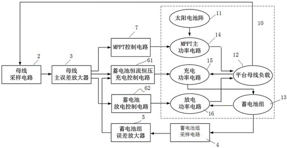 富信科技取得半导系统编制冷低温板式冷源及其控制方法专利能有效地在负载受冷测试应用中实现低温恒温 智能科技 富信科技取得半导系统编制冷低温板式冷源及其控制方法专利能有效地在负载受冷测试应用中实现低温恒温 富信科技取得半导系统编制冷低温板式冷源及其控制方法专利能有效地在负载受冷测试应用中实现低温恒温 智能科技
