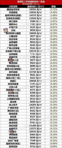 淮安部分楼盘房价重回一年前!有楼盘大年夜幅降价激发业主不满 智能科技 淮安部分楼盘房价重回一年前!有楼盘大年夜幅降价激发业主不满 淮安部分楼盘房价重回一年前!有楼盘大年夜幅降价激发业主不满 智能科技