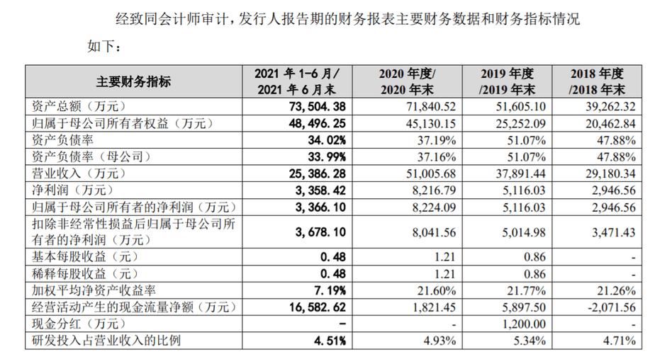 IPO不雅观察|皓泽电子未缴纳社保员工占比高达15%涉嫌违法 人工智能 IPO不雅观察|皓泽电子未缴纳社保员工占比高达15%涉嫌违法 IPO不雅观察|皓泽电子未缴纳社保员工占比高达15%涉嫌违法 人工智能