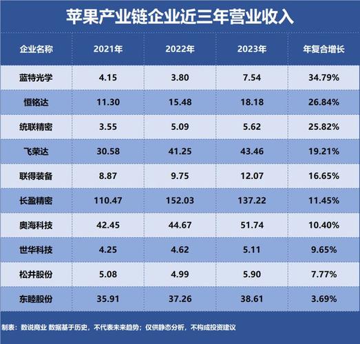 苹果700多家供应商中这家中国企业最会赚钱 智能家居 苹果700多家供应商中这家中国企业最会赚钱 苹果700多家供应商中这家中国企业最会赚钱 智能家居