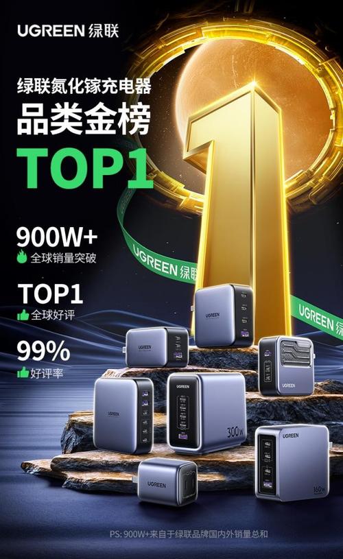 绿联科技IPO:充电产品起火熔化遭消费者投诉 产品安然性激发关注 人工智能 绿联科技IPO:充电产品起火熔化遭消费者投诉 产品安然性激发关注 绿联科技IPO:充电产品起火熔化遭消费者投诉 产品安然性激发关注 人工智能