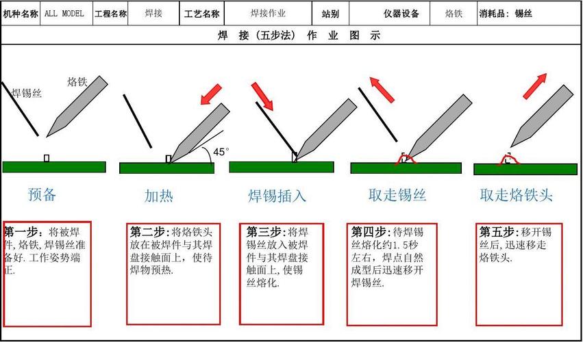 常见的pcba焊接办法有哪些? 人工智能 常见的pcba焊接办法有哪些? 常见的pcba焊接办法有哪些? 人工智能