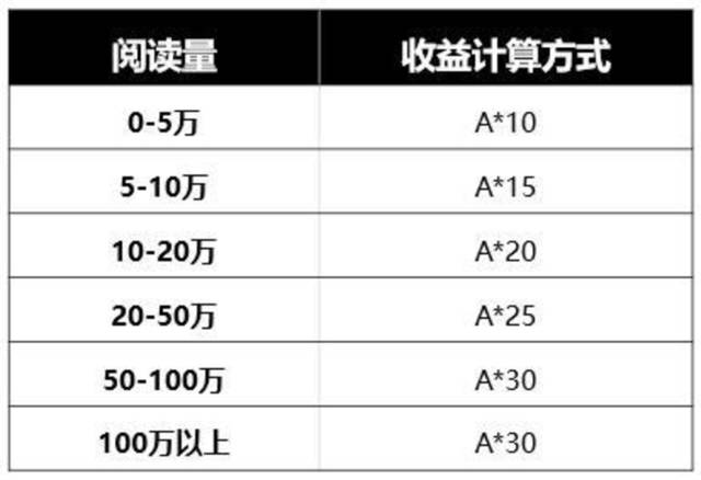 创作收益的具体计算办法是若何的? 智能家居 创作收益的具体计算办法是若何的? 创作收益的具体计算办法是若何的? 智能家居