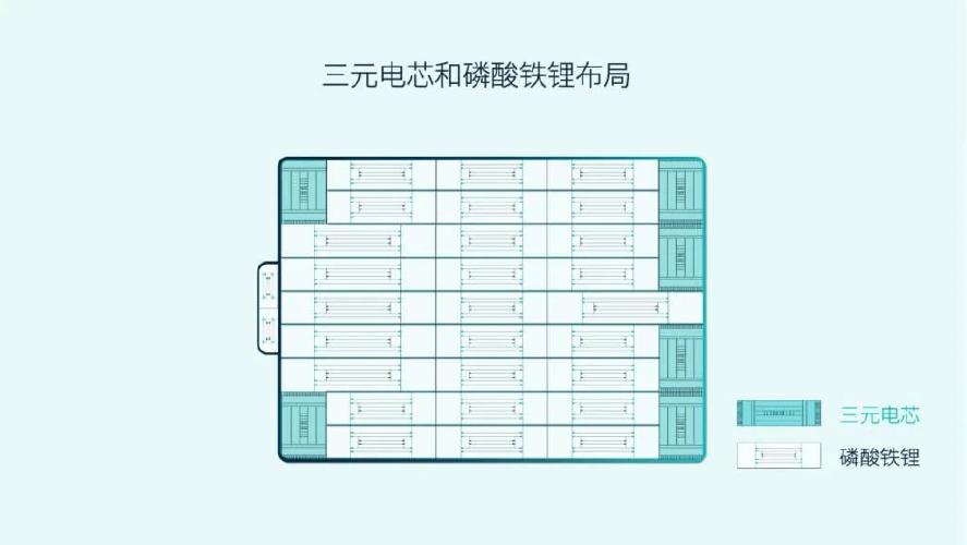 蔚来汽车申请电池极片制备方法及装配专利大年夜幅缩短注液时间 互联通信 蔚来汽车申请电池极片制备方法及装配专利大年夜幅缩短注液时间 蔚来汽车申请电池极片制备方法及装配专利大年夜幅缩短注液时间 互联通信