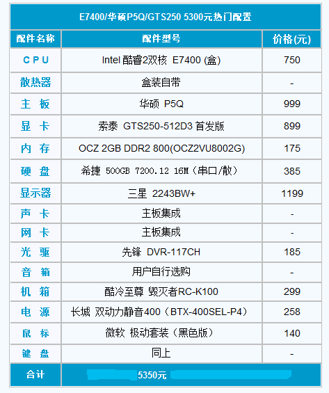 花5300元买的电脑市价仅3500元 互联通信 花5300元买的电脑市价仅3500元 花5300元买的电脑市价仅3500元 互联通信