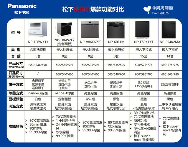 《电子电器风险评估指南 家用和类似用途电动洗碗机》标准解读 《电子电器风险评估指南 家用和类似用途电动洗碗机》标准解读 智能科技