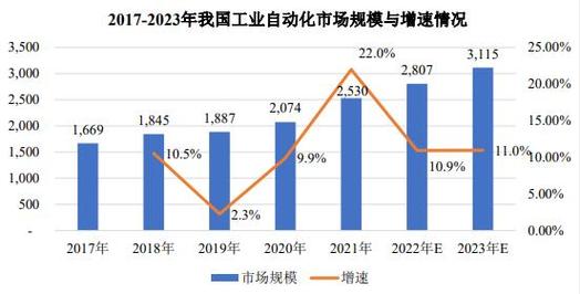 电子设计自动化工程软件行业成长现状及市场潜力分析申报 智能科技 电子设计自动化工程软件行业成长现状及市场潜力分析申报 电子设计自动化工程软件行业成长现状及市场潜力分析申报 智能科技