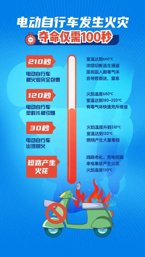 一居平易近在家自行组装网购电动自行车电池后充电 爆炸起火至全身30%烧伤 智能科技 一居平易近在家自行组装网购电动自行车电池后充电 爆炸起火至全身30%烧伤 一居平易近在家自行组装网购电动自行车电池后充电 爆炸起火至全身30%烧伤 智能科技