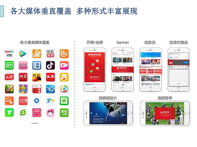 APP渠道投放百科(一) 智能家居 APP渠道投放百科(一) APP渠道投放百科(一) 智能家居