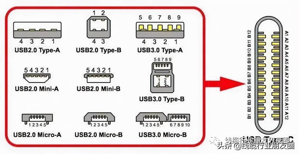 自己亲自摄影整理了一些常用的USB接口和USB线材分类图解 智能家居 自己亲自摄影整理了一些常用的USB接口和USB线材分类图解 自己亲自摄影整理了一些常用的USB接口和USB线材分类图解 智能家居
