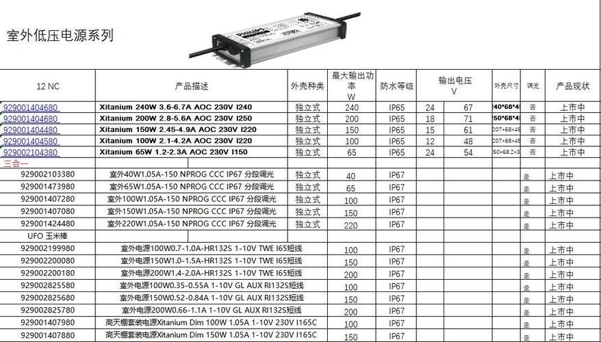 什么是LED驱动电源它有哪些参数对于它你理解若干? 人工智能 什么是LED驱动电源它有哪些参数对于它你理解若干? 什么是LED驱动电源它有哪些参数对于它你理解若干? 人工智能