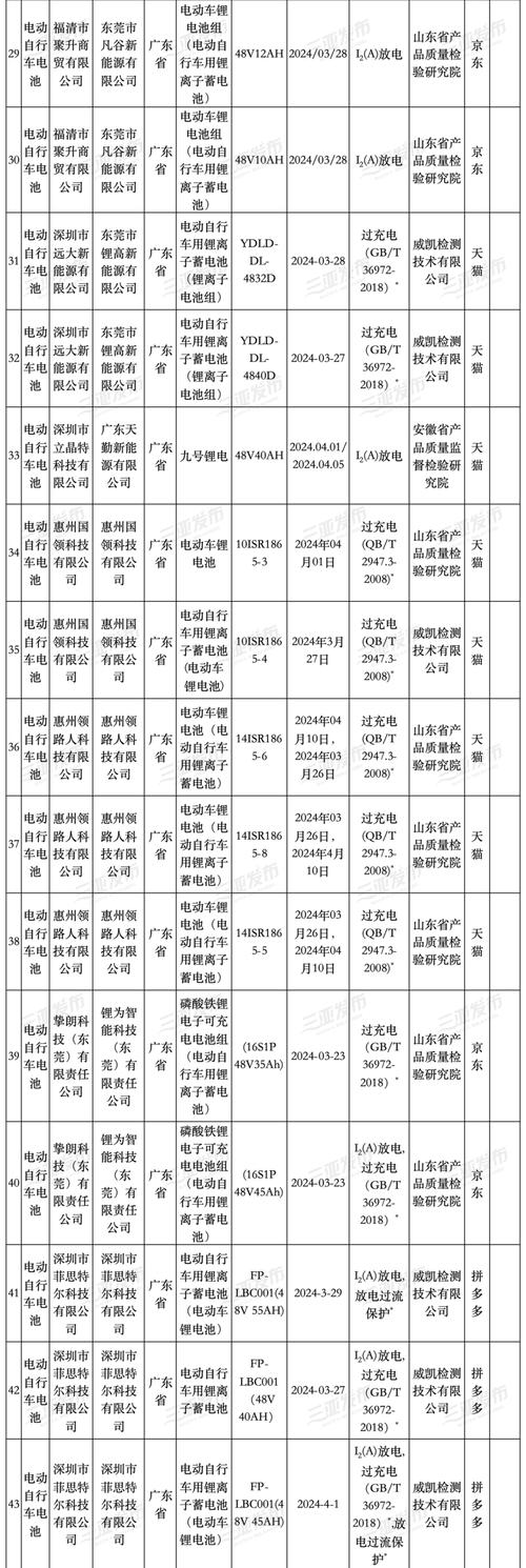 辽宁省辽阳市抽查电子产品10批次 全部合格 智能科技 辽宁省辽阳市抽查电子产品10批次 全部合格 辽宁省辽阳市抽查电子产品10批次 全部合格 智能科技