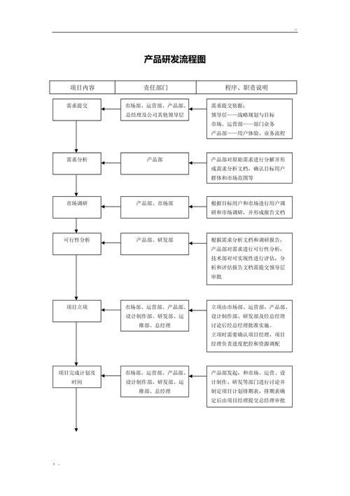 软件行业的PLM产品研发流程 人工智能 软件行业的PLM产品研发流程 软件行业的PLM产品研发流程 人工智能