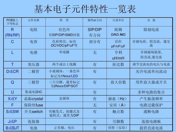 常用的电子元器件类型和特点解析 智能家居 常用的电子元器件类型和特点解析 常用的电子元器件类型和特点解析 智能家居