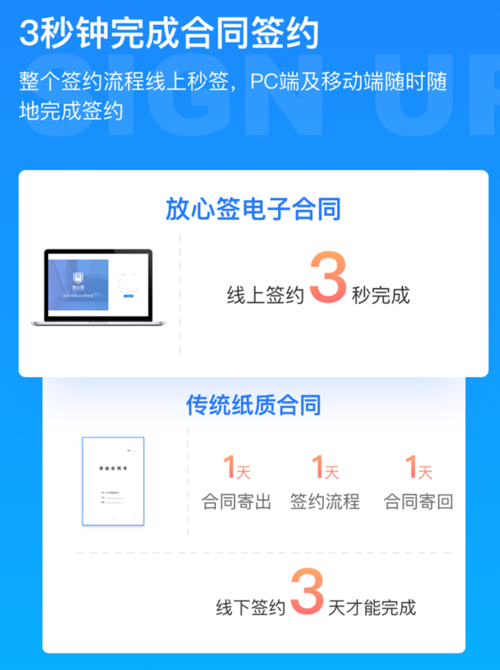 招商银行申请电子合同签约系统及方法专利提高合同的签约效率 智能家居 招商银行申请电子合同签约系统及方法专利提高合同的签约效率 招商银行申请电子合同签约系统及方法专利提高合同的签约效率 智能家居