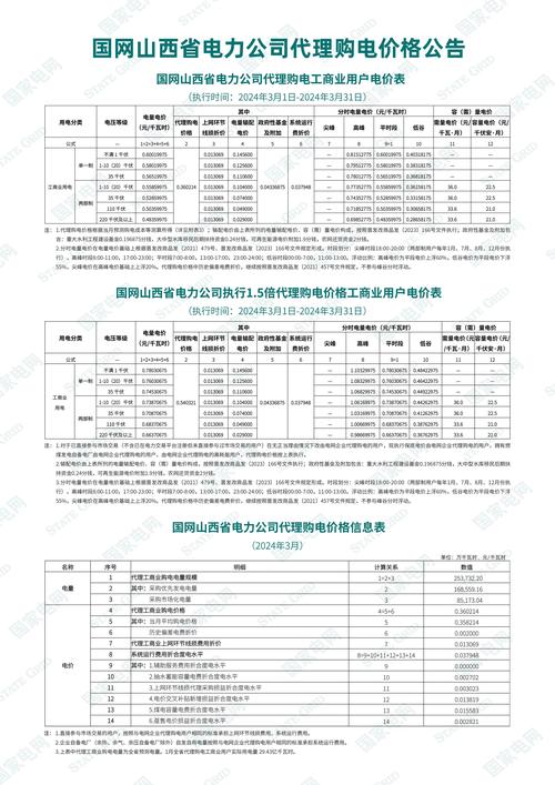 新增尖峰电价!安徽峰谷价差拉大年夜、利好储能! 智能科技 新增尖峰电价!安徽峰谷价差拉大年夜、利好储能! 新增尖峰电价!安徽峰谷价差拉大年夜、利好储能! 智能科技