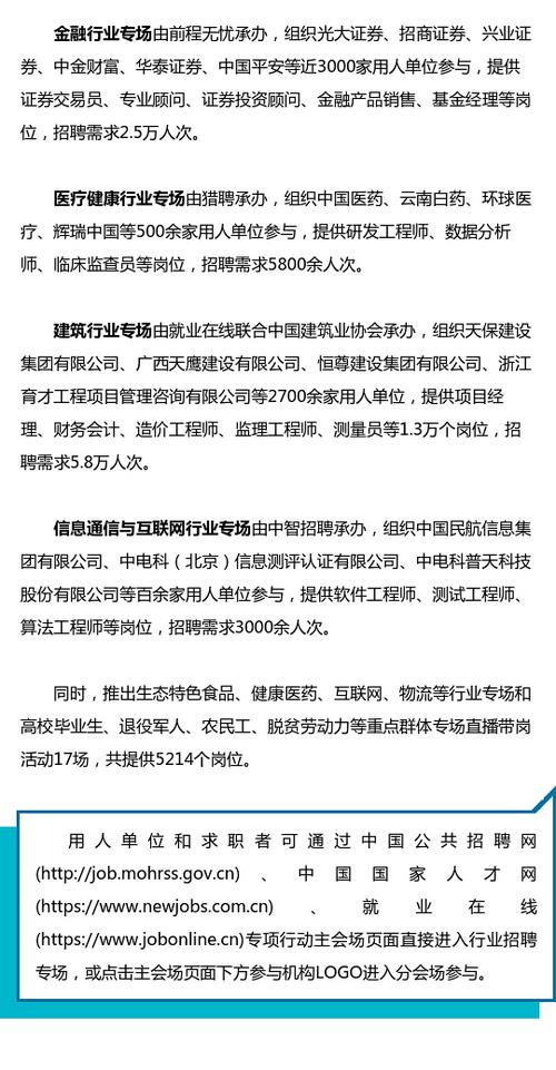 招聘需求超9万人次!这4个线上招聘专场别错过 互联通信 招聘需求超9万人次!这4个线上招聘专场别错过 招聘需求超9万人次!这4个线上招聘专场别错过 互联通信