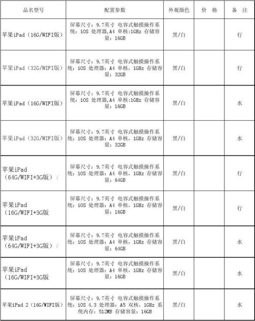 无锡工业平板电脑价格大年夜概是若干 智能家居 无锡工业平板电脑价格大年夜概是若干 无锡工业平板电脑价格大年夜概是若干 智能家居