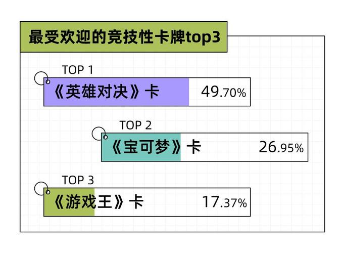 每10个年轻人就有3小我在玩的卡牌承载了几代人的情怀? 互联通信 每10个年轻人就有3小我在玩的卡牌承载了几代人的情怀? 每10个年轻人就有3小我在玩的卡牌承载了几代人的情怀? 互联通信