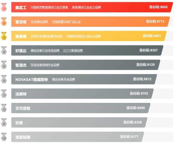 10大年夜教诲APP品牌名单 进修软件牌子哪个好(Maigoo) 智能科技 10大年夜教诲APP品牌名单 进修软件牌子哪个好(Maigoo) 10大年夜教诲APP品牌名单 进修软件牌子哪个好(Maigoo) 智能科技