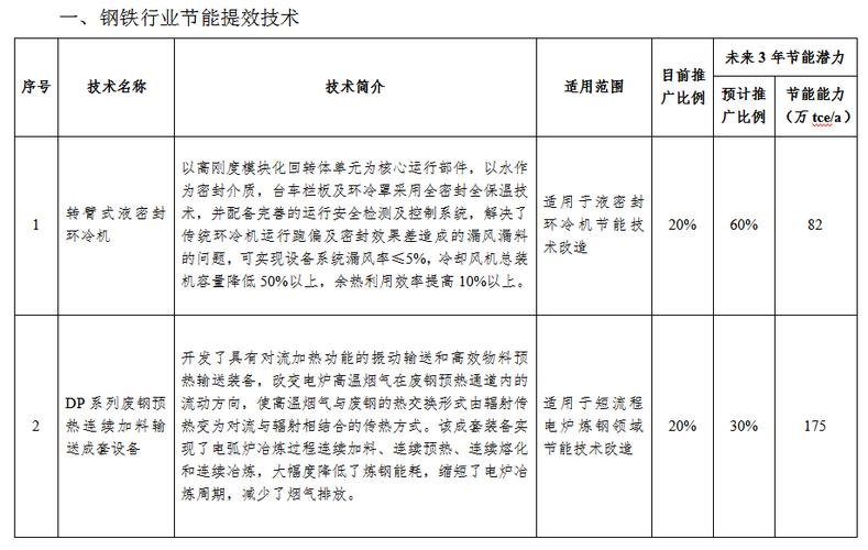 淮安市抗水性自修复新型筑路材料技能入选交通运输部2021年度节能排推广目录 互联通信 淮安市抗水性自修复新型筑路材料技能入选交通运输部2021年度节能排推广目录 淮安市抗水性自修复新型筑路材料技能入选交通运输部2021年度节能排推广目录 互联通信